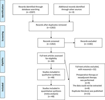 Comparison of Minimally Invasive Versus Abdominal Radical Hysterectomy for Early-Stage Cervical Cancer: An Updated Meta-Analysis